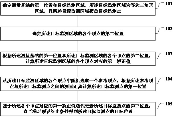 Monitoring method and device and storage medium