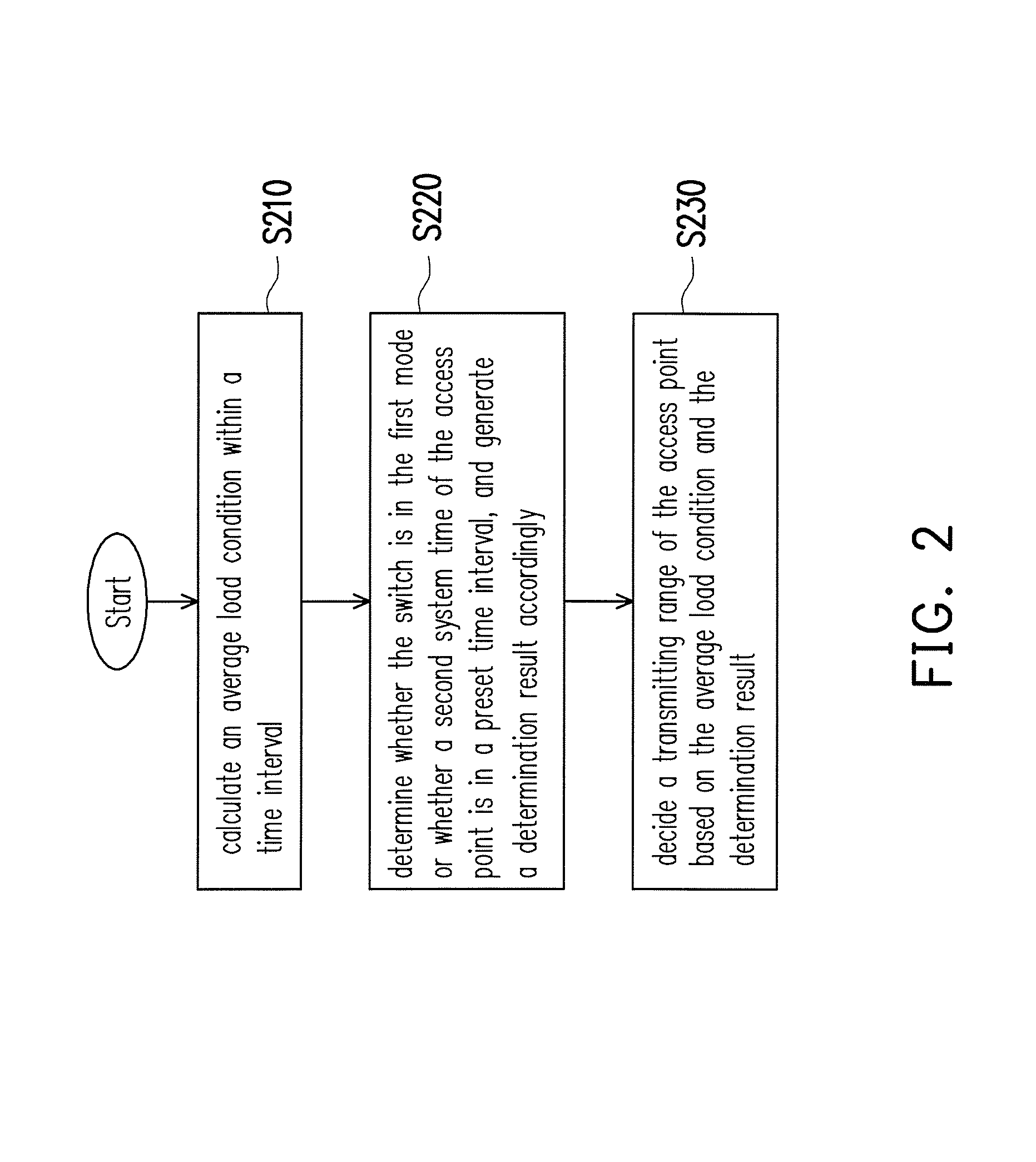 Switch, system for power management and method for power management