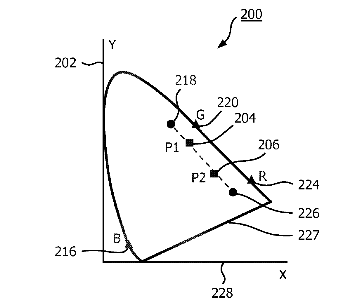 A relative flux sensor and a method of determining a ratio between maximum light intensities, a control device, a color tunable lamp, a luminaire and a computer program product