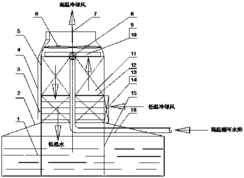 A regenerative cooling tower and its operation control method