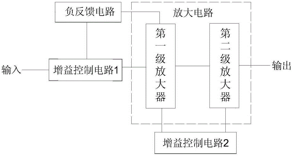 Power amplification electric appliance gain switching circuit