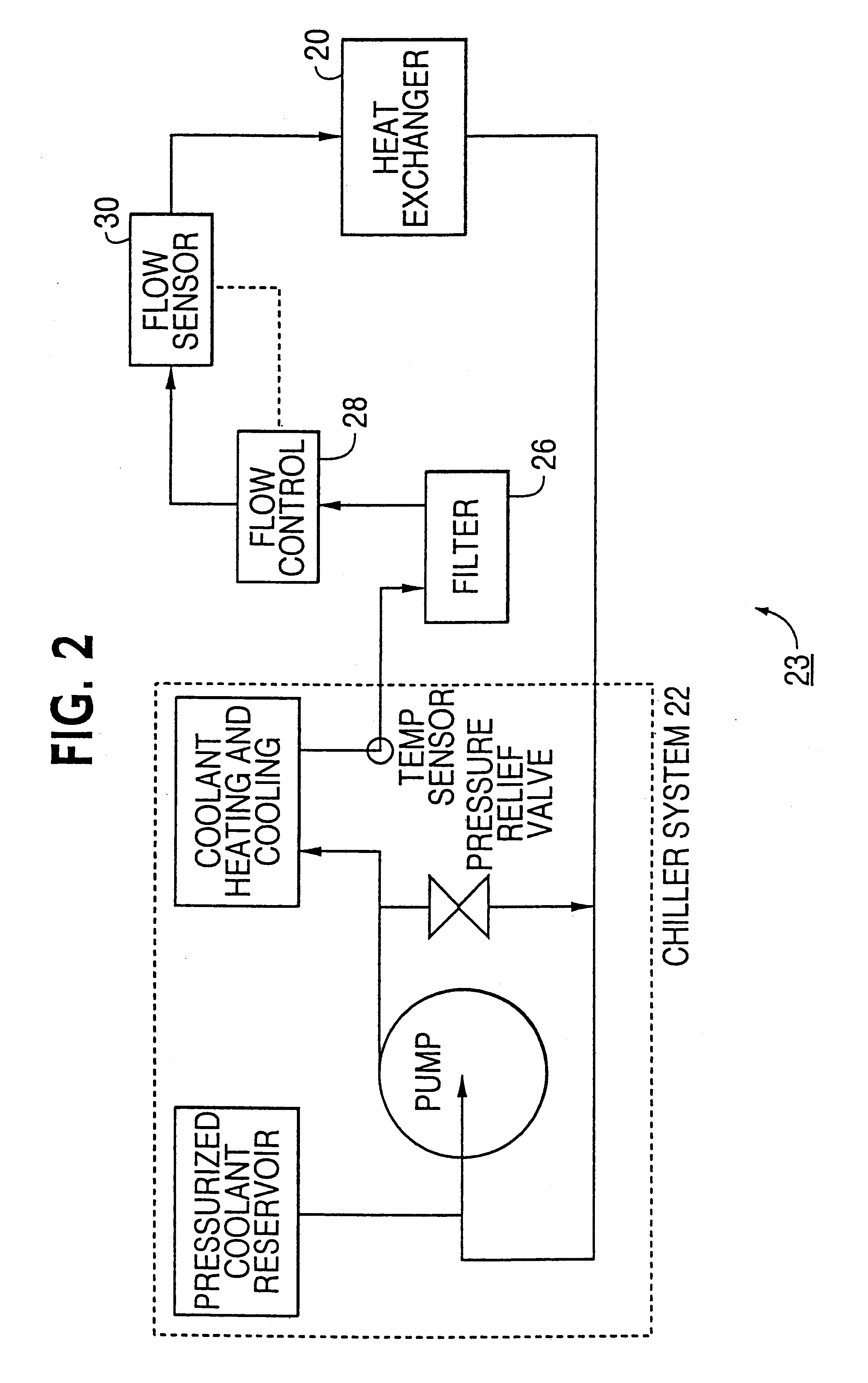 Apparatus, method and system of liquid-based, wide range, fast response temperature control of electric devices