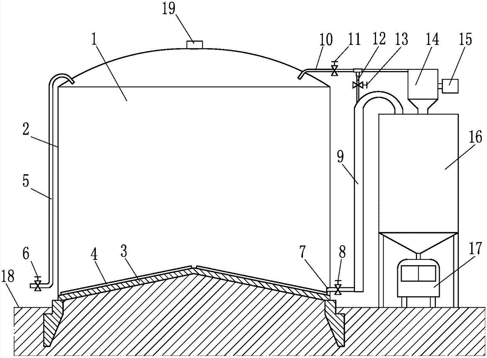 Large-scale closed fluidized storage and its application method