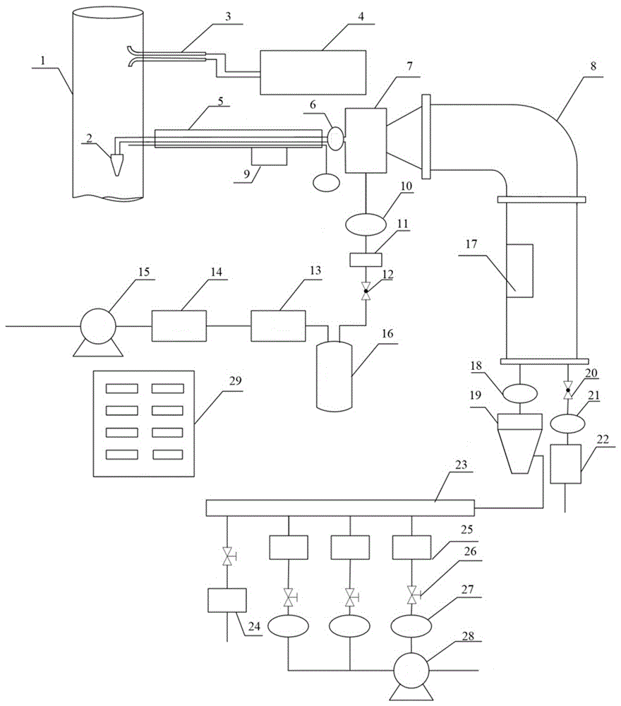 A pm2.5 source apportionment sampling device based on flow feedback control