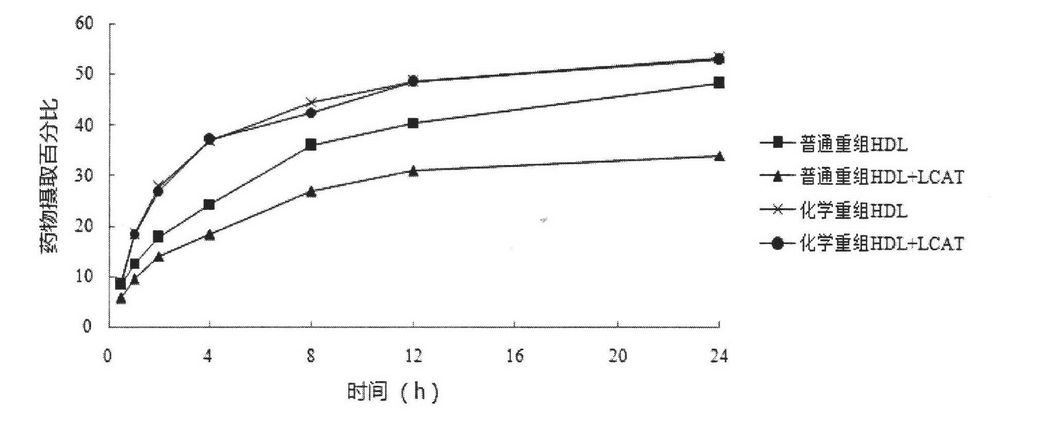 Novel chemical restructuring high-density lipoprotein drug carrying system with targeted and double anti-tumor effects and application