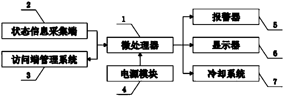 Computer security system and method