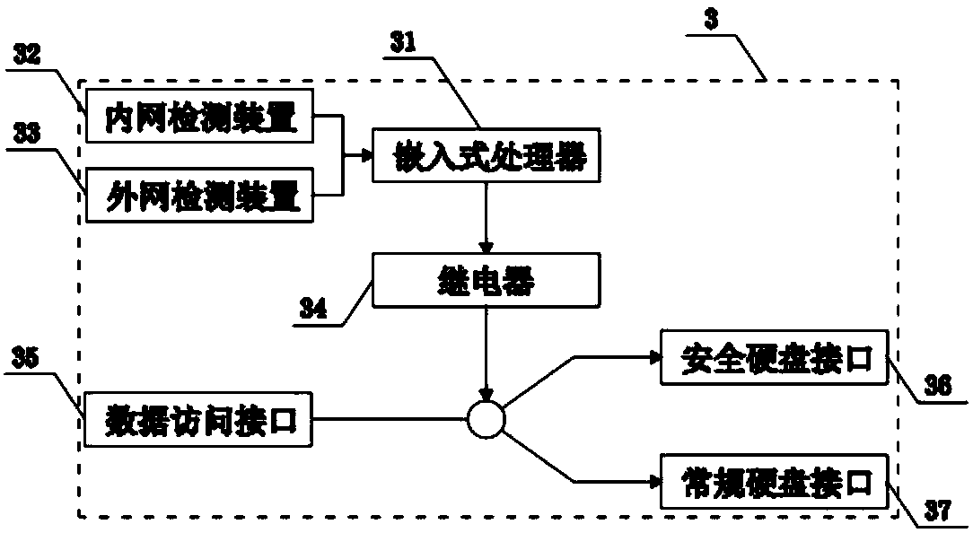 Computer security system and method