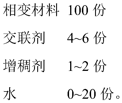 Textile with temperature regulating function and preparation method thereof