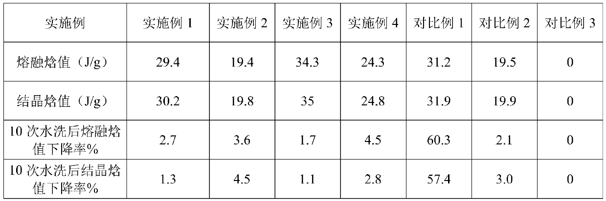 Textile with temperature regulating function and preparation method thereof