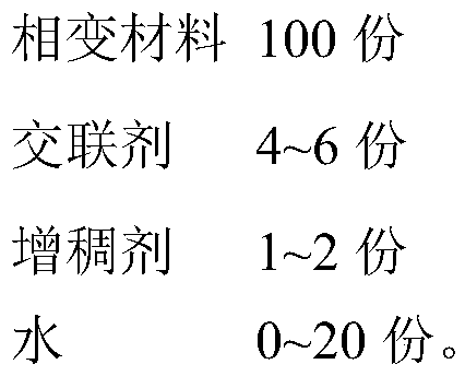 Textile with temperature regulating function and preparation method thereof