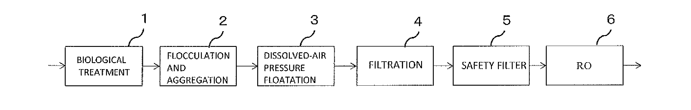 Method for operating reverse osmosis membrane device, and reverse osmosis membrane device