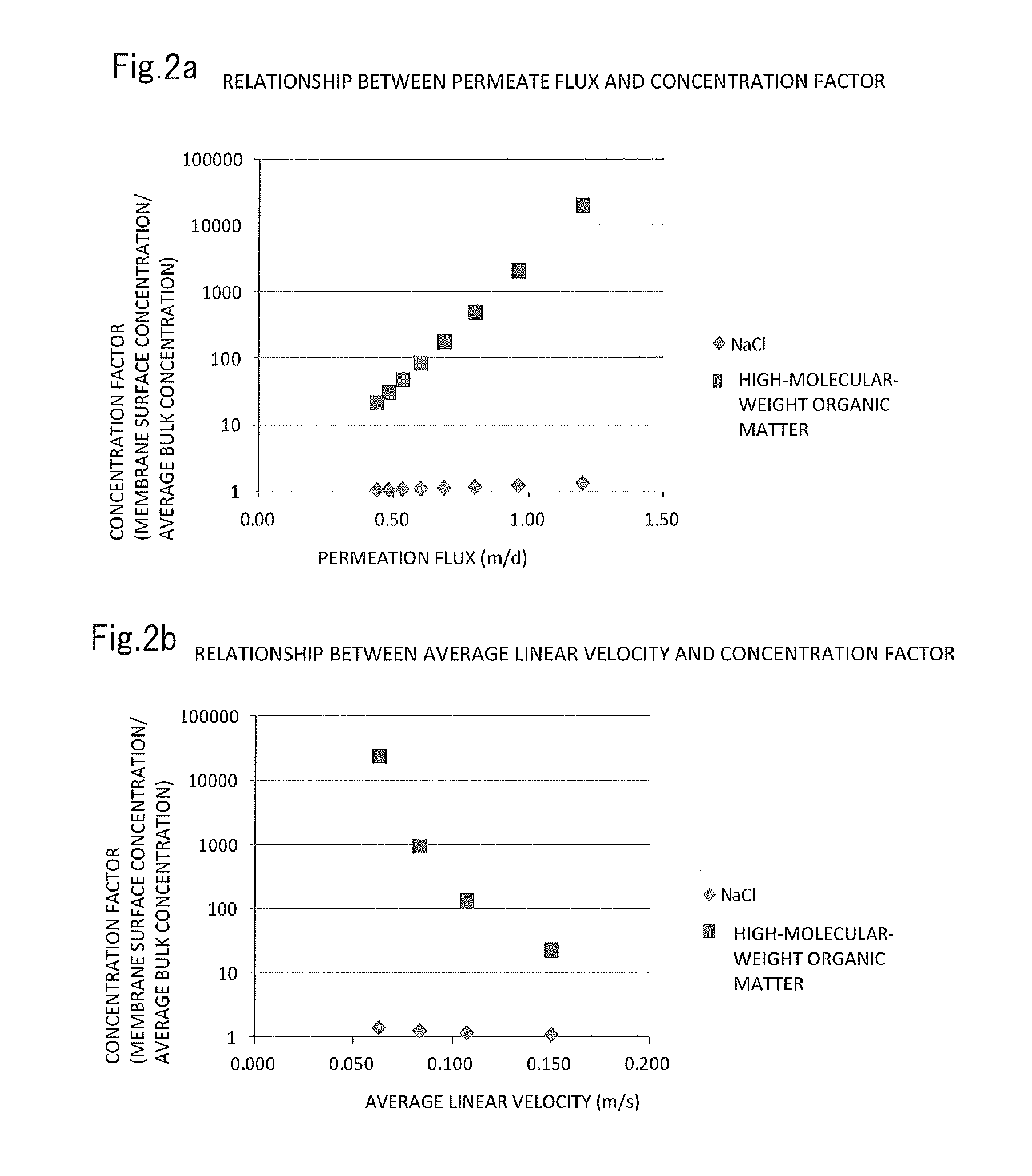 Method for operating reverse osmosis membrane device, and reverse osmosis membrane device