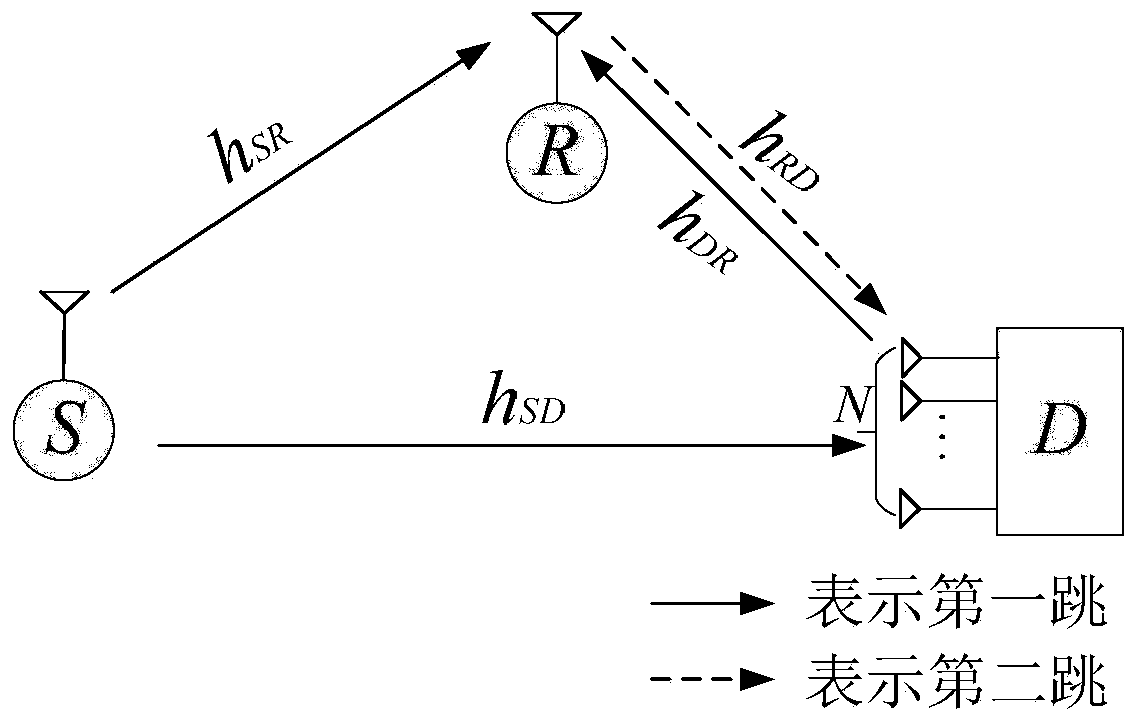 Full-duplex multi-antenna destination node interference transmission method based on optimal antenna selection