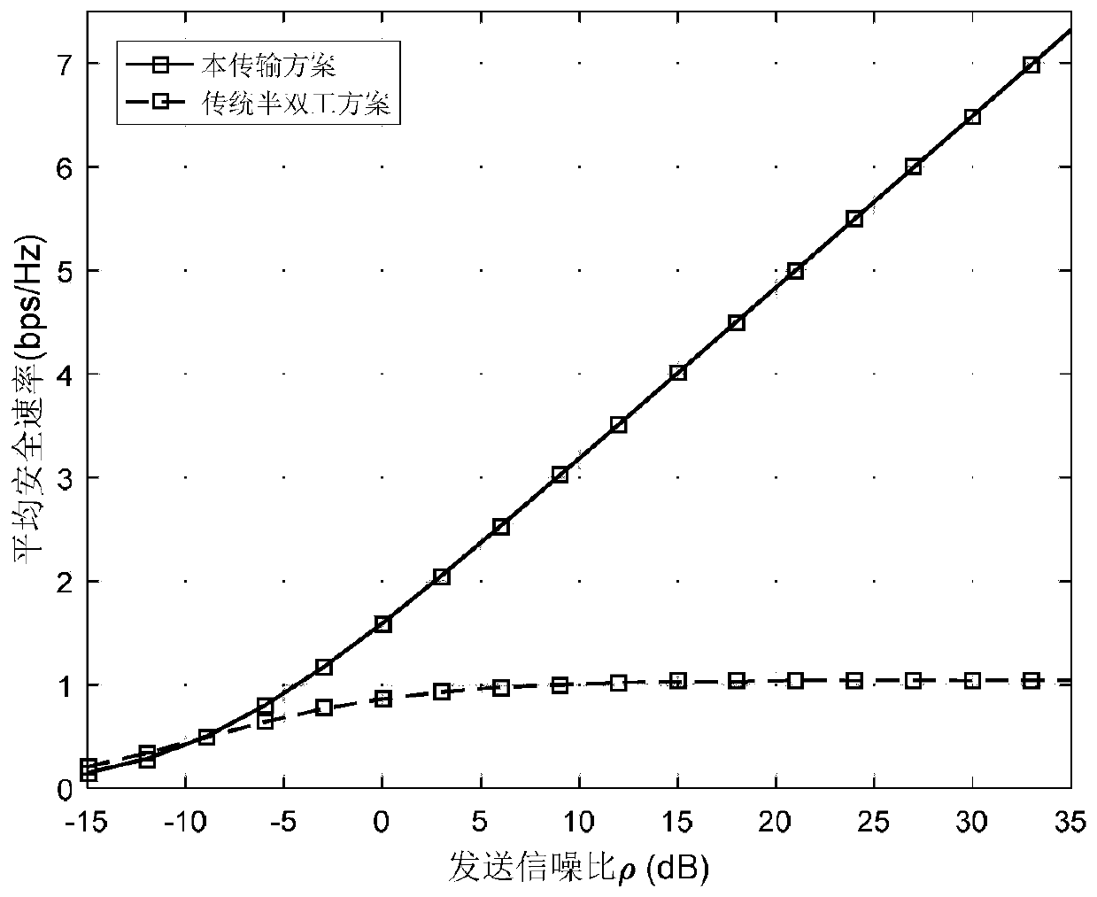 Full-duplex multi-antenna destination node interference transmission method based on optimal antenna selection