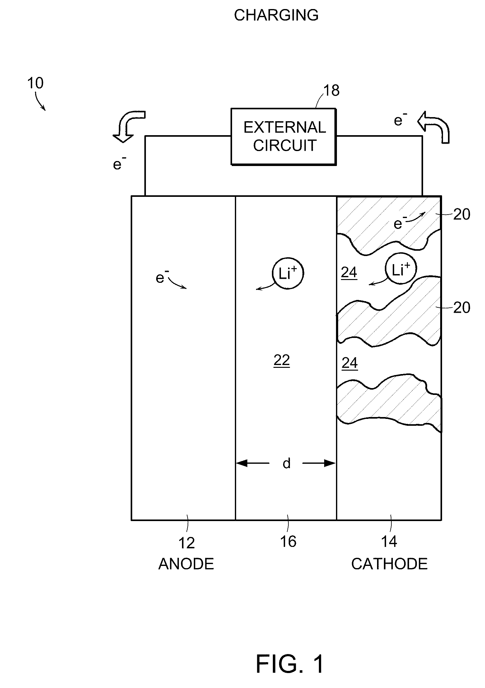 Battery structures, self-organizing structures and related methods