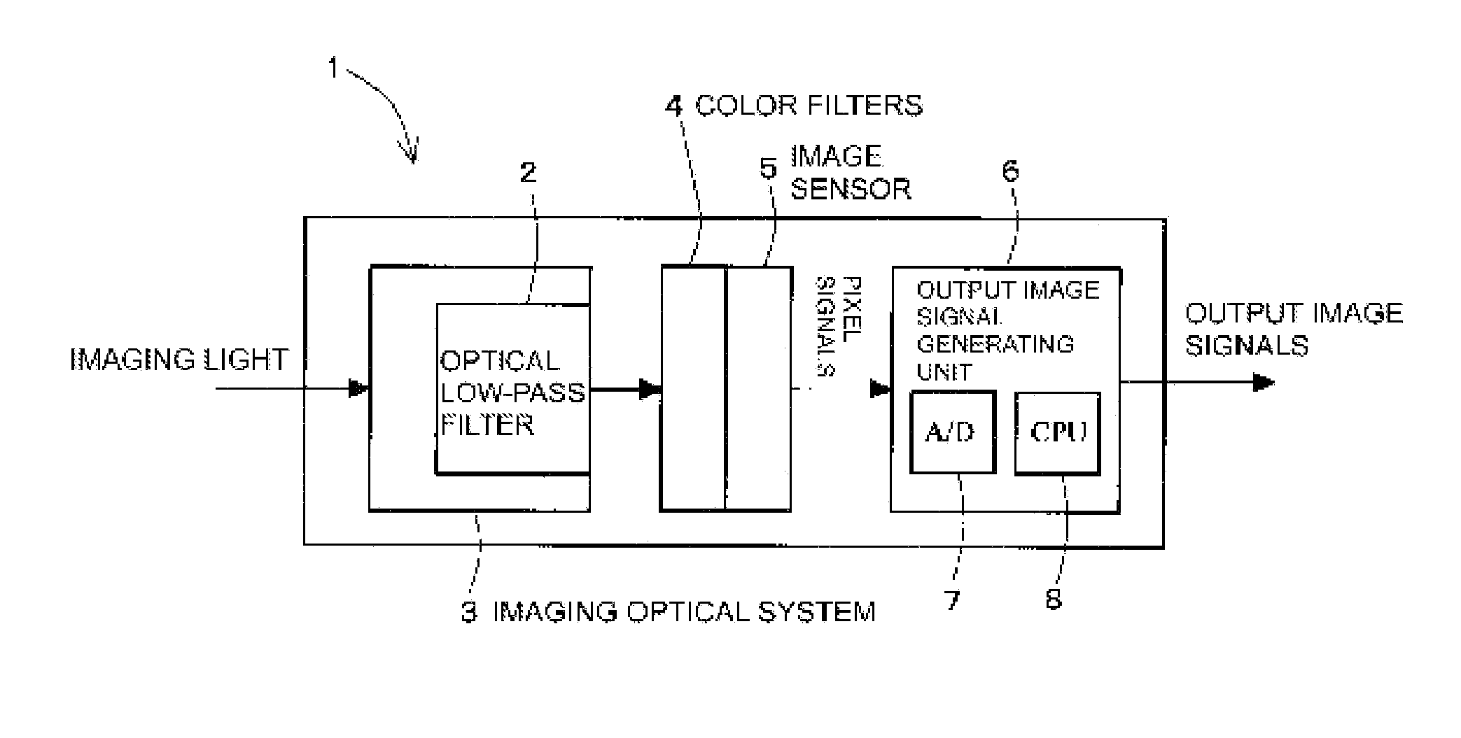 Imaging device