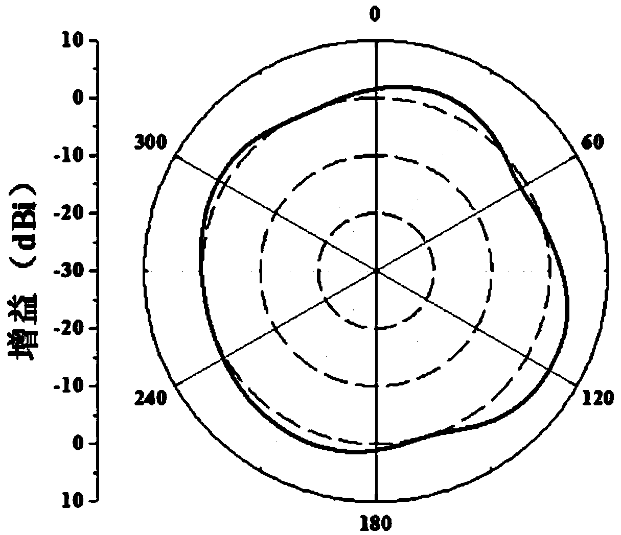 Q-wave band ultra-high-speed wireless local area network mobile terminal antenna