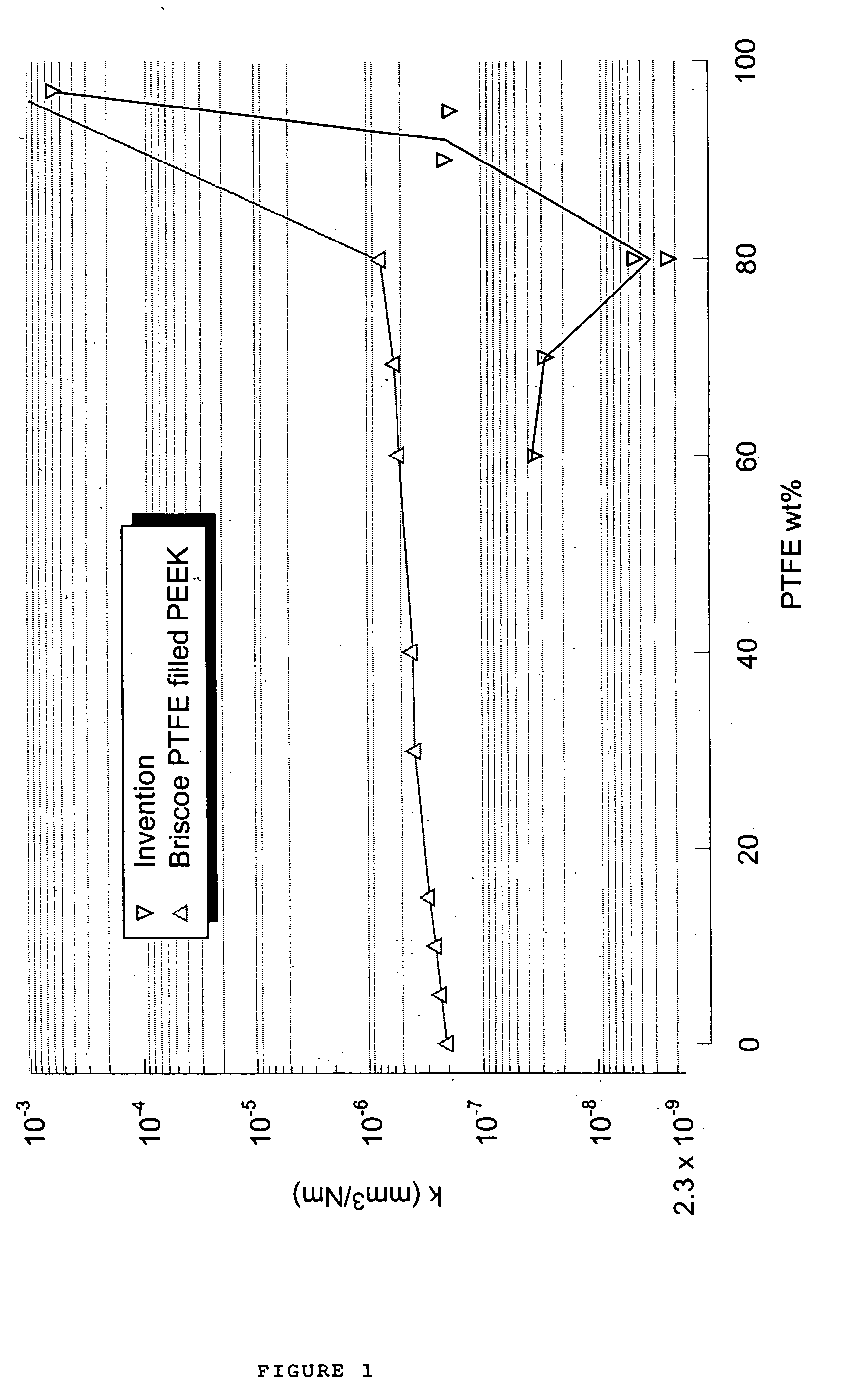 Low friction and low wear polymer/polymer composites