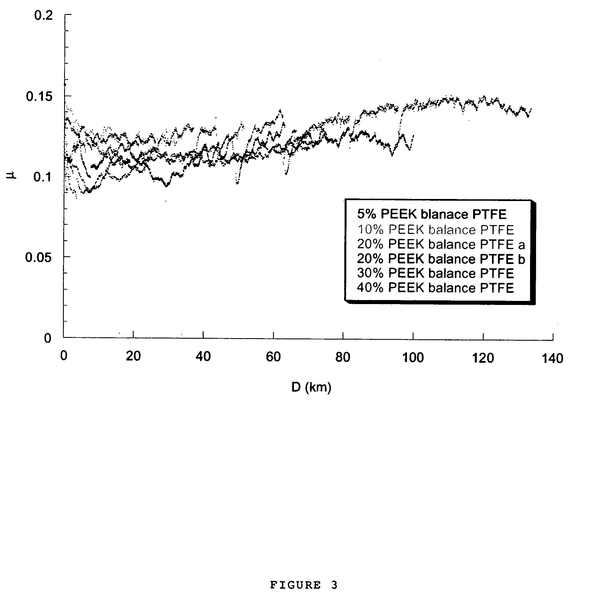 Low friction and low wear polymer/polymer composites