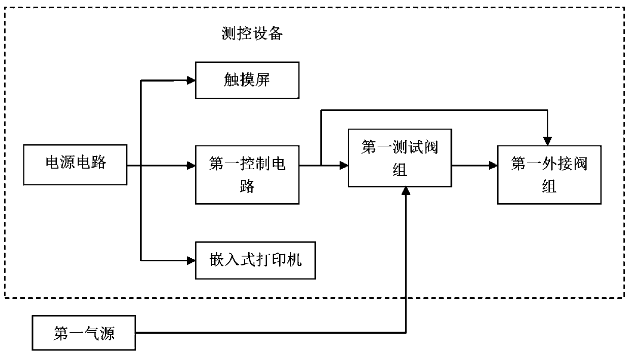 Fully automatic multi-device testing system and method for integrity of filter elements