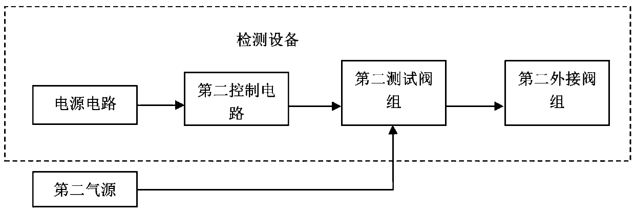 Fully automatic multi-device testing system and method for integrity of filter elements