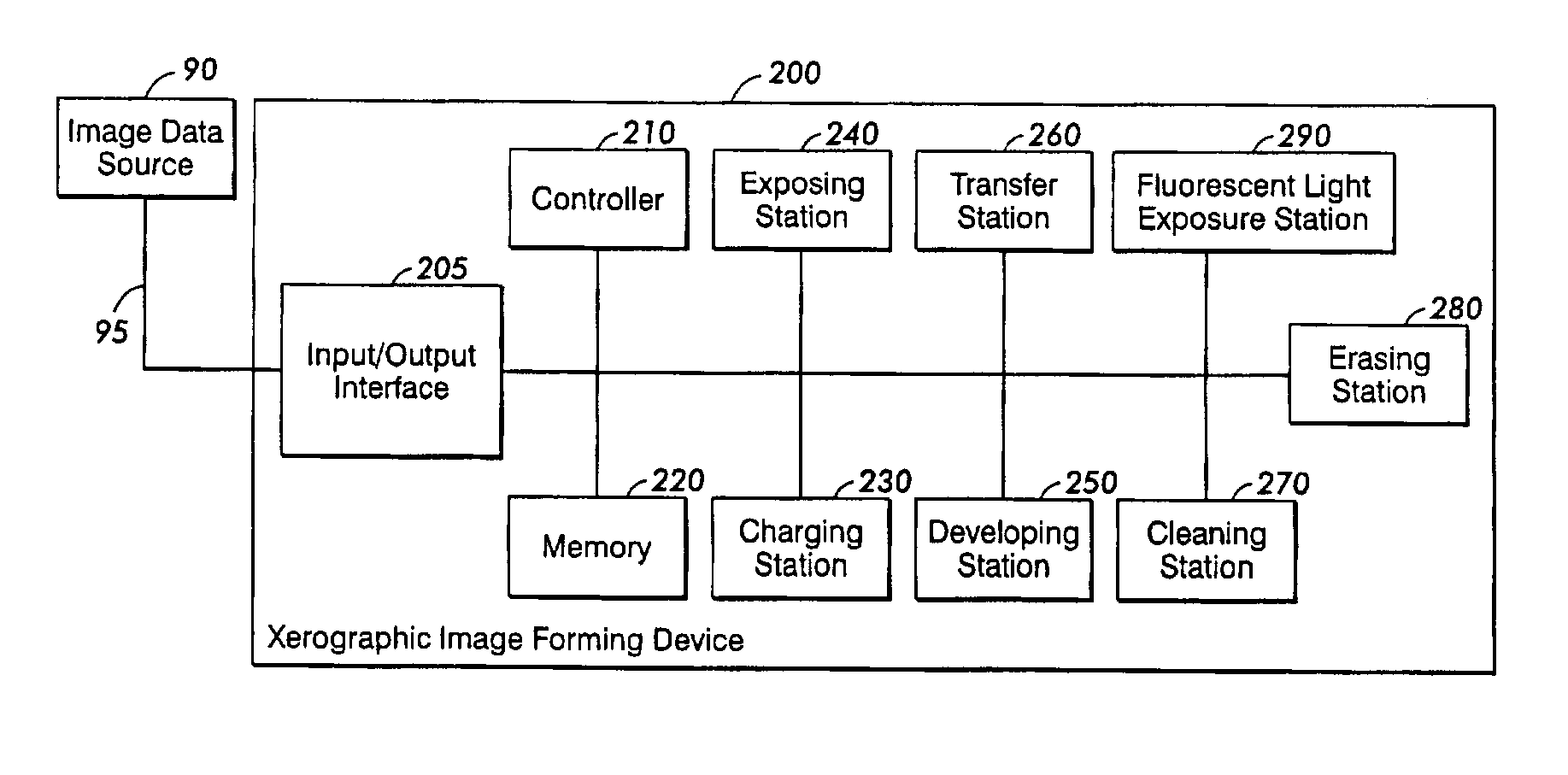 Method and apparatus for attenuating effects of positive over-spray on photoreceptor