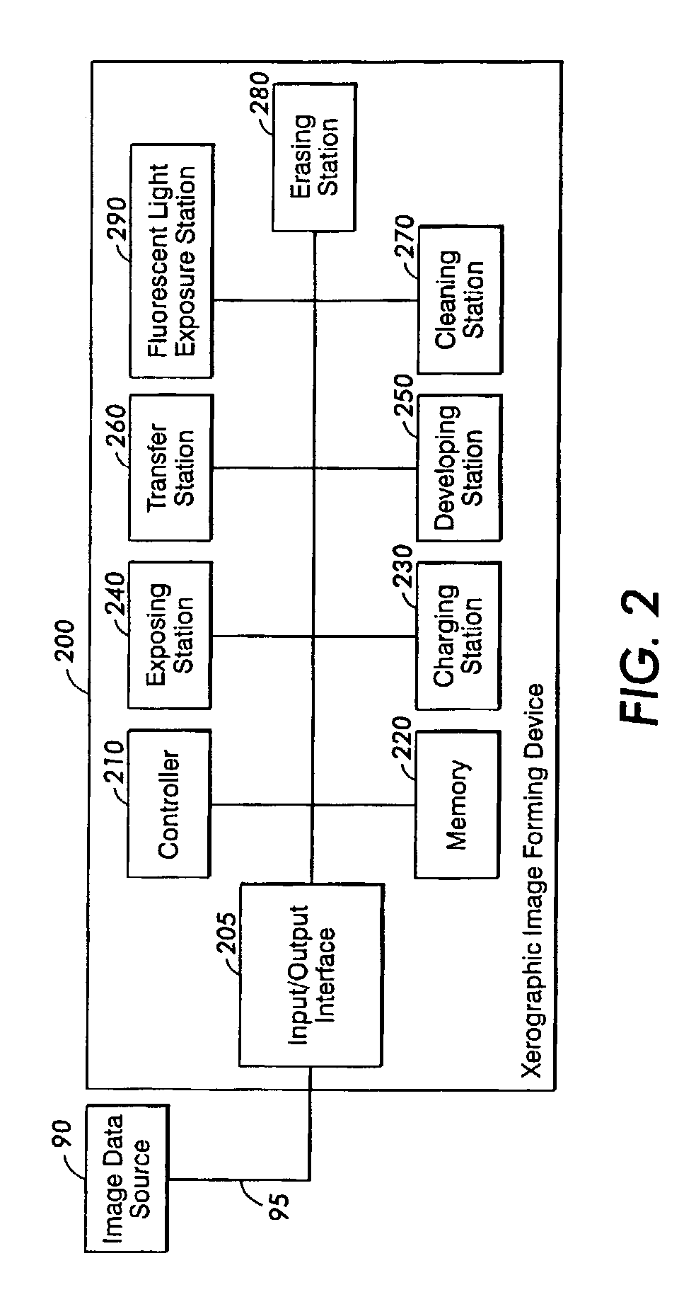 Method and apparatus for attenuating effects of positive over-spray on photoreceptor