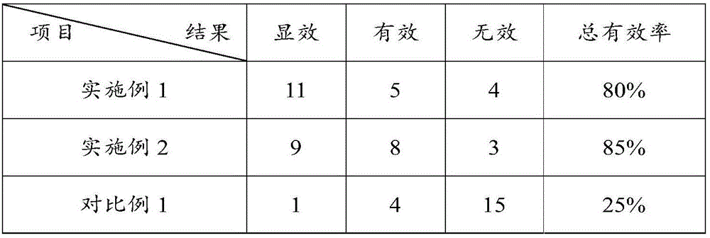 Ficus carica enzyme powder and preparation method thereof