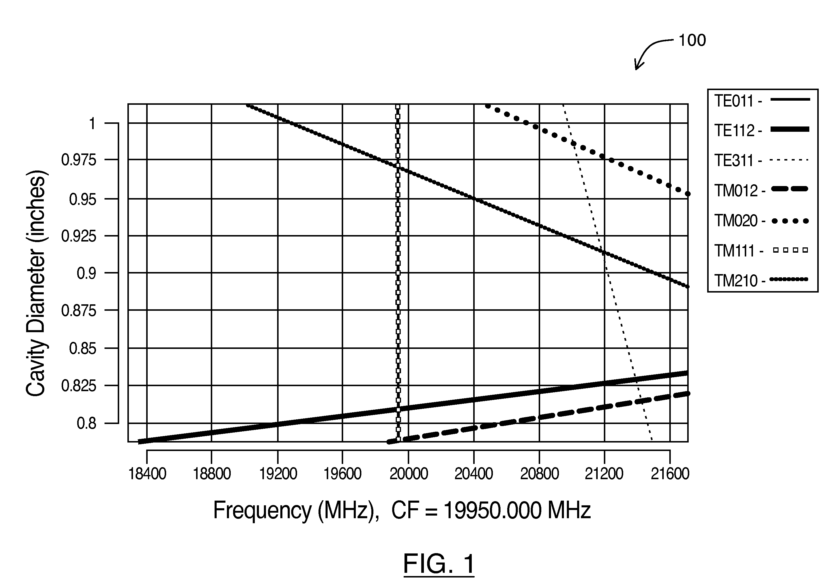 Te011 cavity filter assembly and method