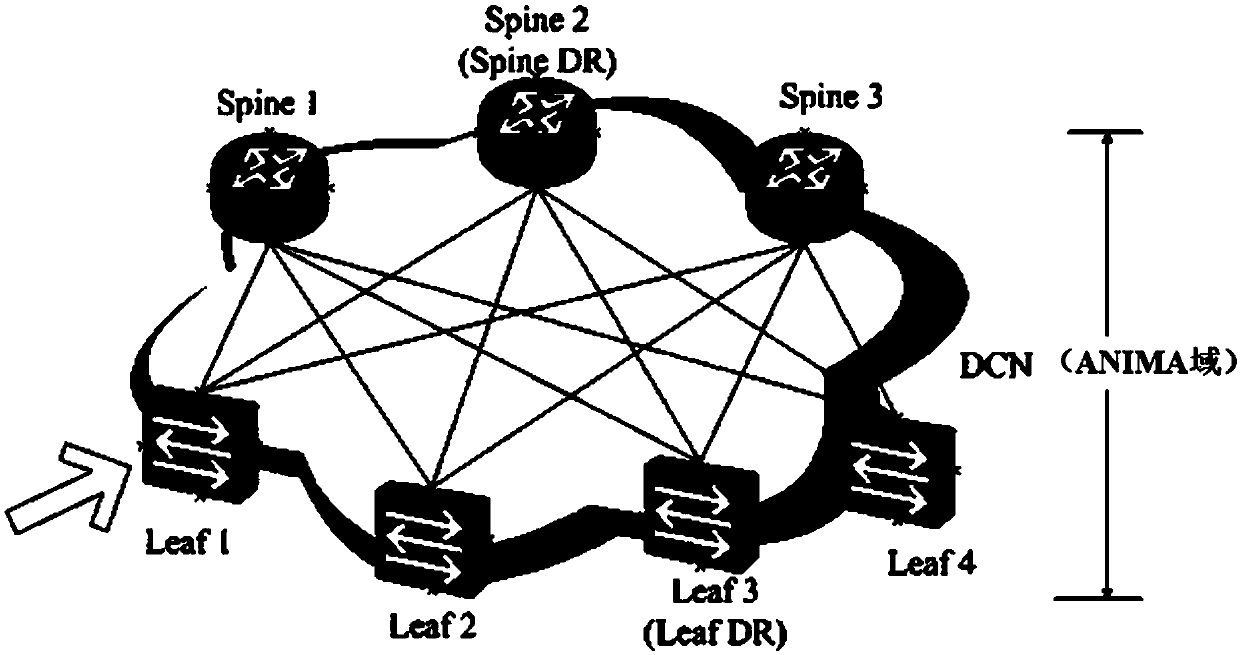 Network configuration method, equipment and system