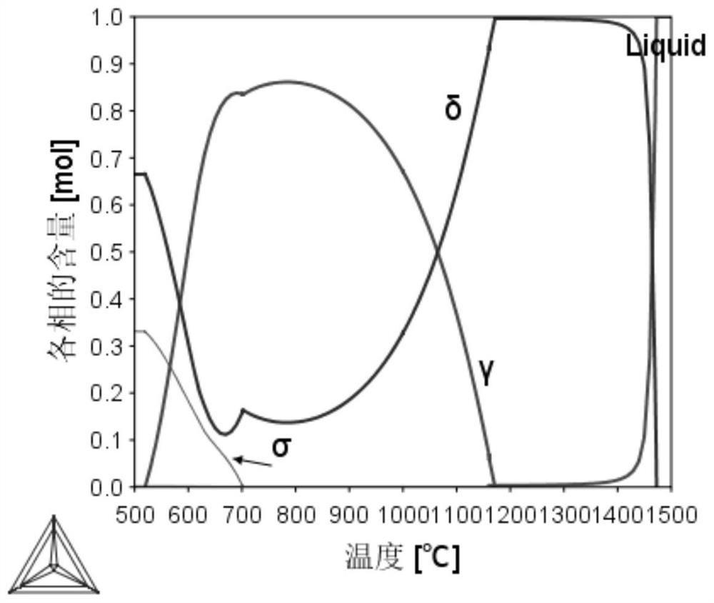 A kind of low chromium and low nickel duplex stainless steel and preparation method thereof