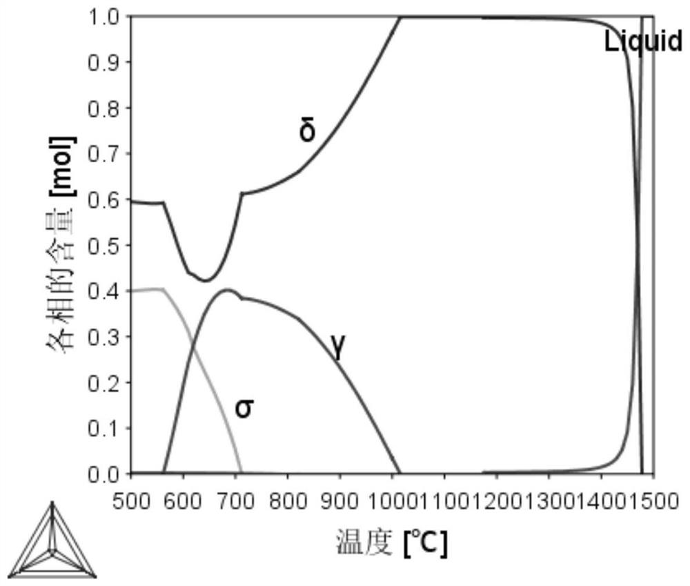 A kind of low chromium and low nickel duplex stainless steel and preparation method thereof