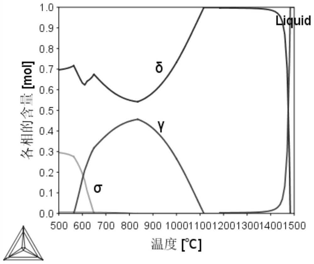 A kind of low chromium and low nickel duplex stainless steel and preparation method thereof