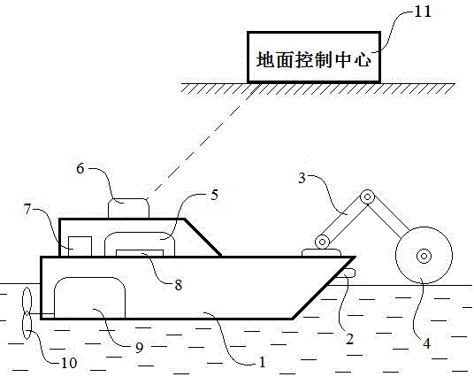 Overwater unmanned ice cutting ship