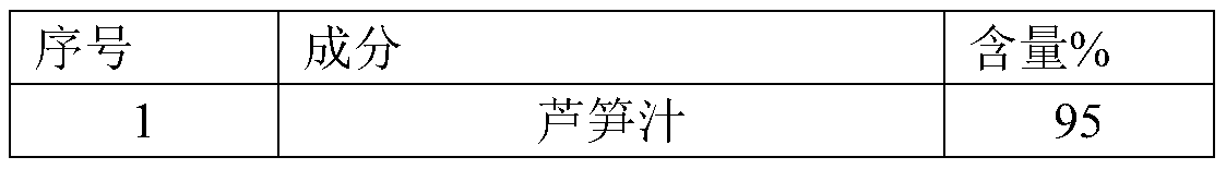 Asparagus skincare composition and preparation method thereof