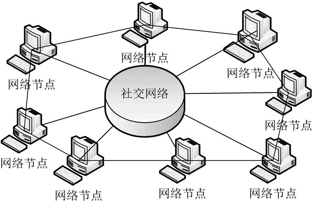 Social network data interaction method and device