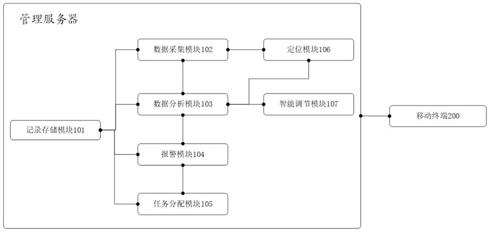 Hospital management system and method based on Internet of Things