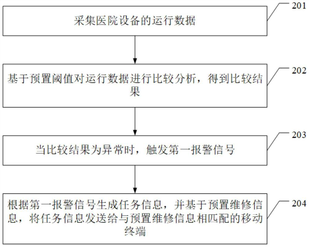 Hospital management system and method based on Internet of Things