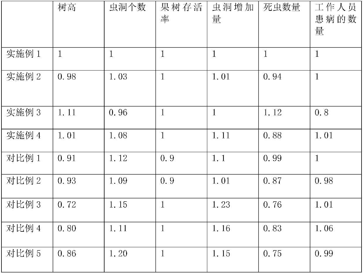 Insect-repellent formulation and preparation method thereof