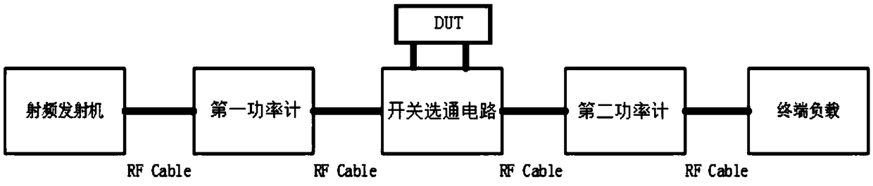 Insertion loss test method and system