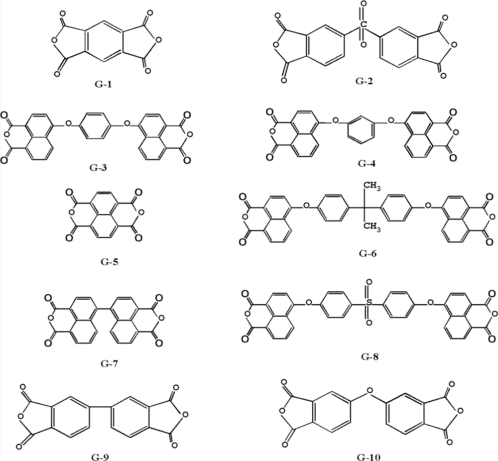 Polypyrrolone/sulfonated polymer composite proton exchange membrane material, and preparation method and application thereof