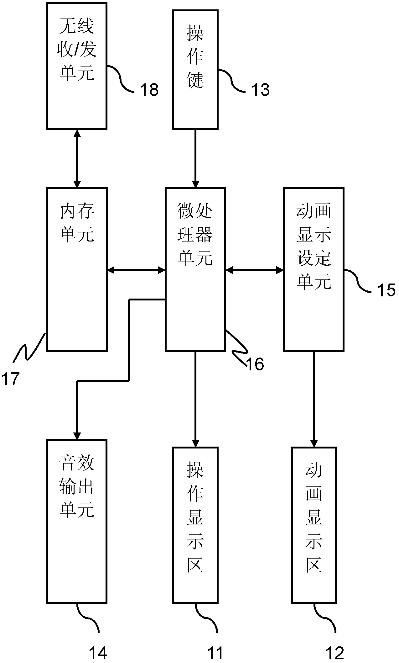 Interface for displaying prompting information in animation form and method of interface