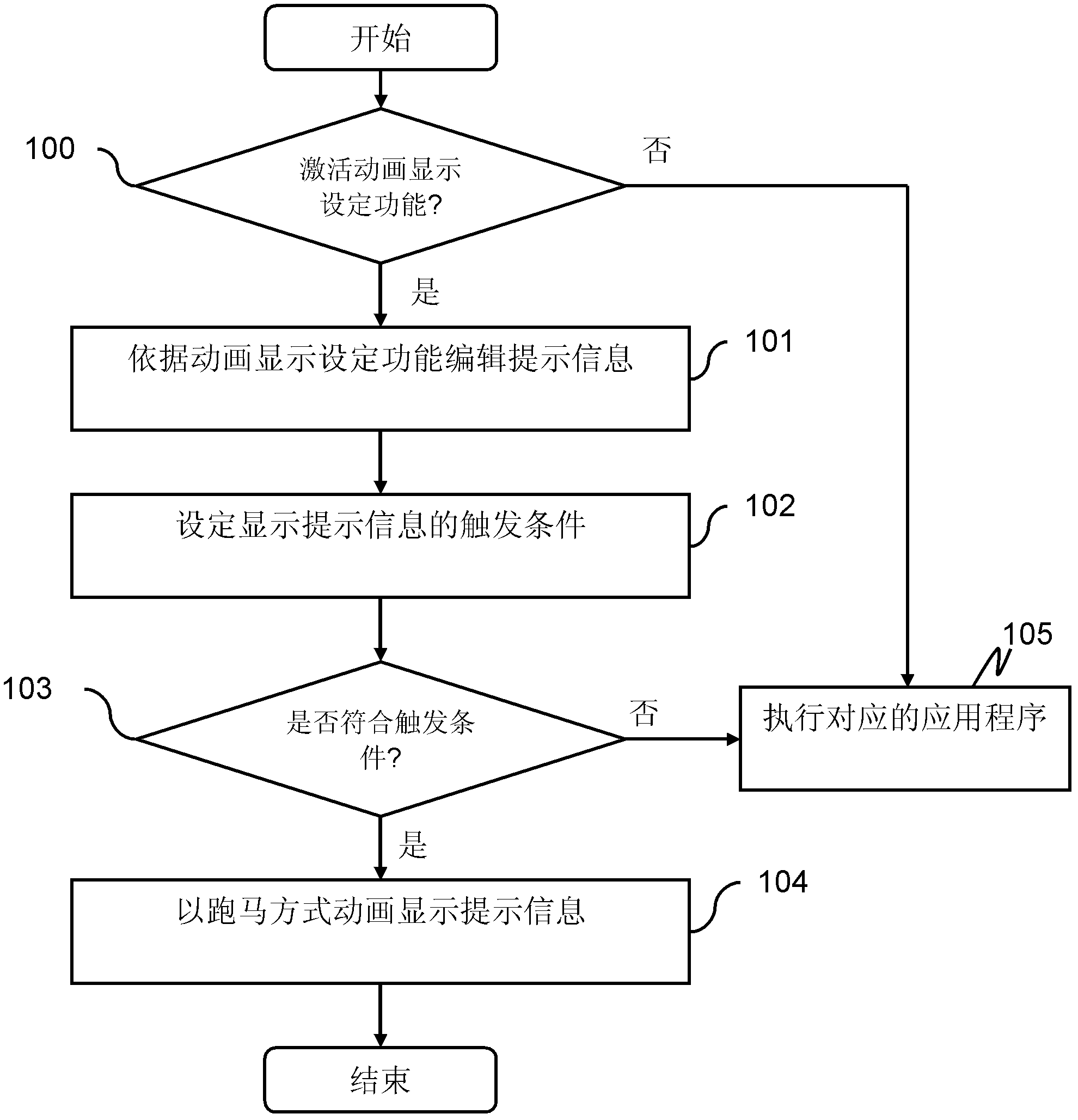 Interface for displaying prompting information in animation form and method of interface