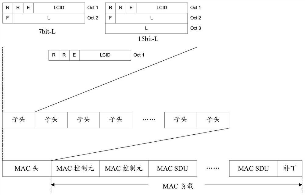 Information interaction method, base station and terminal