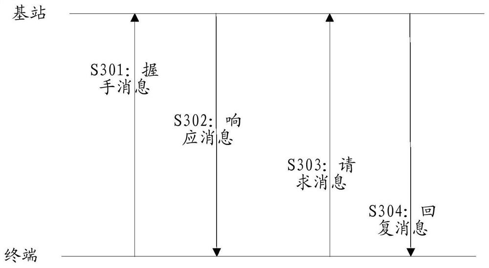 Information interaction method, base station and terminal