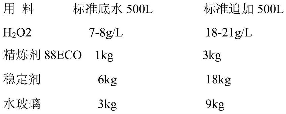 Preparation method of polyester-cotton blended weft-wise double-wrapped elastic fabric