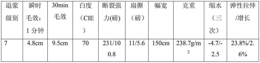 Preparation method of polyester-cotton blended weft-wise double-wrapped elastic fabric