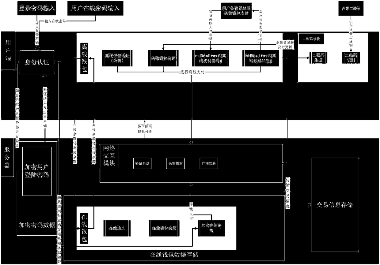 Block chain token payment method based on credible two-dimension code