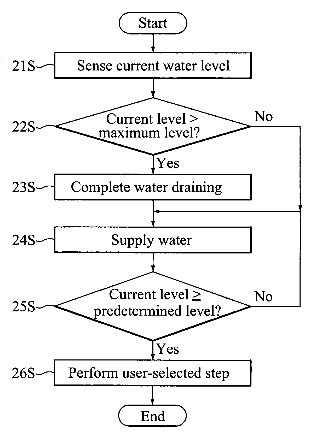 Washing machine control method