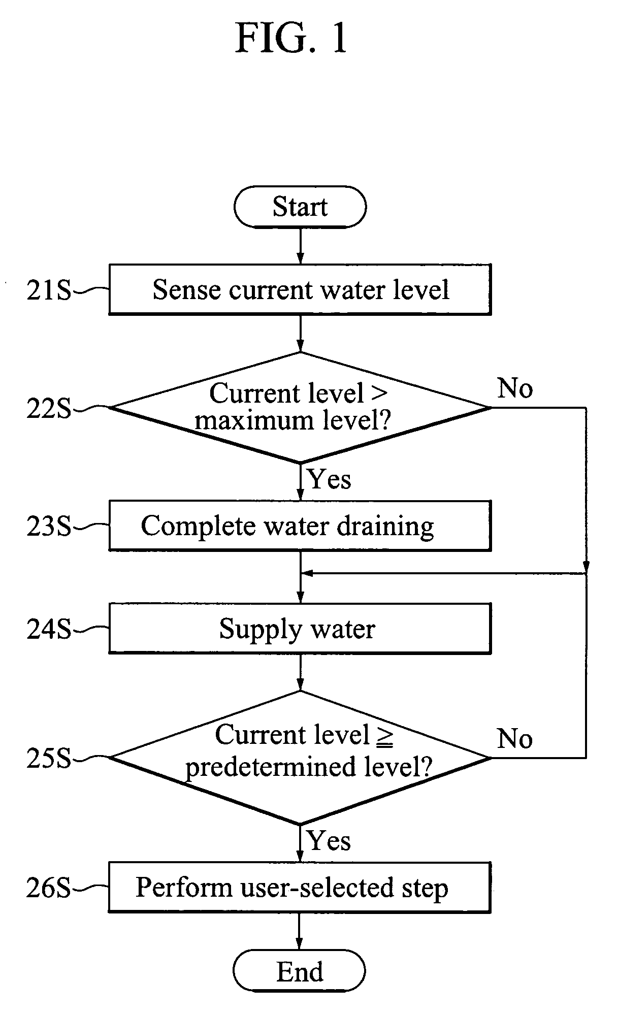 Washing machine control method